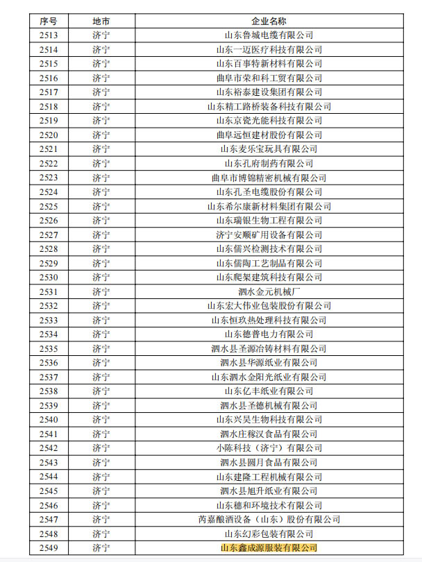喜訊!恭喜山東鑫成源服裝有限公司榮獲山東省2023年度第一批創(chuàng)新型中小企業(yè)